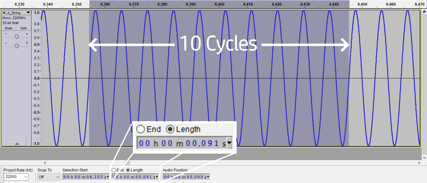 An idealised 110Hz waveform