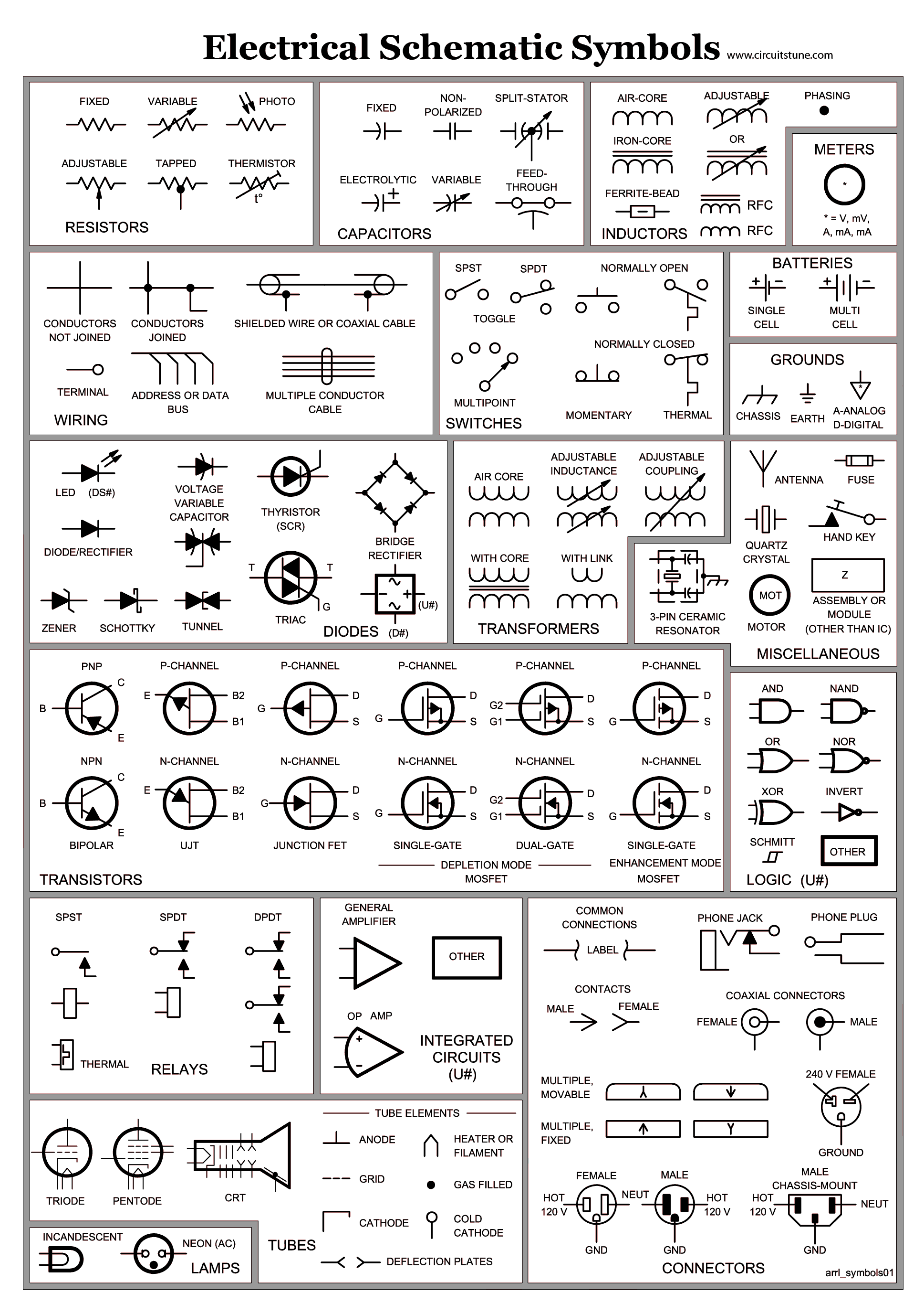Some useful electrical component symbols