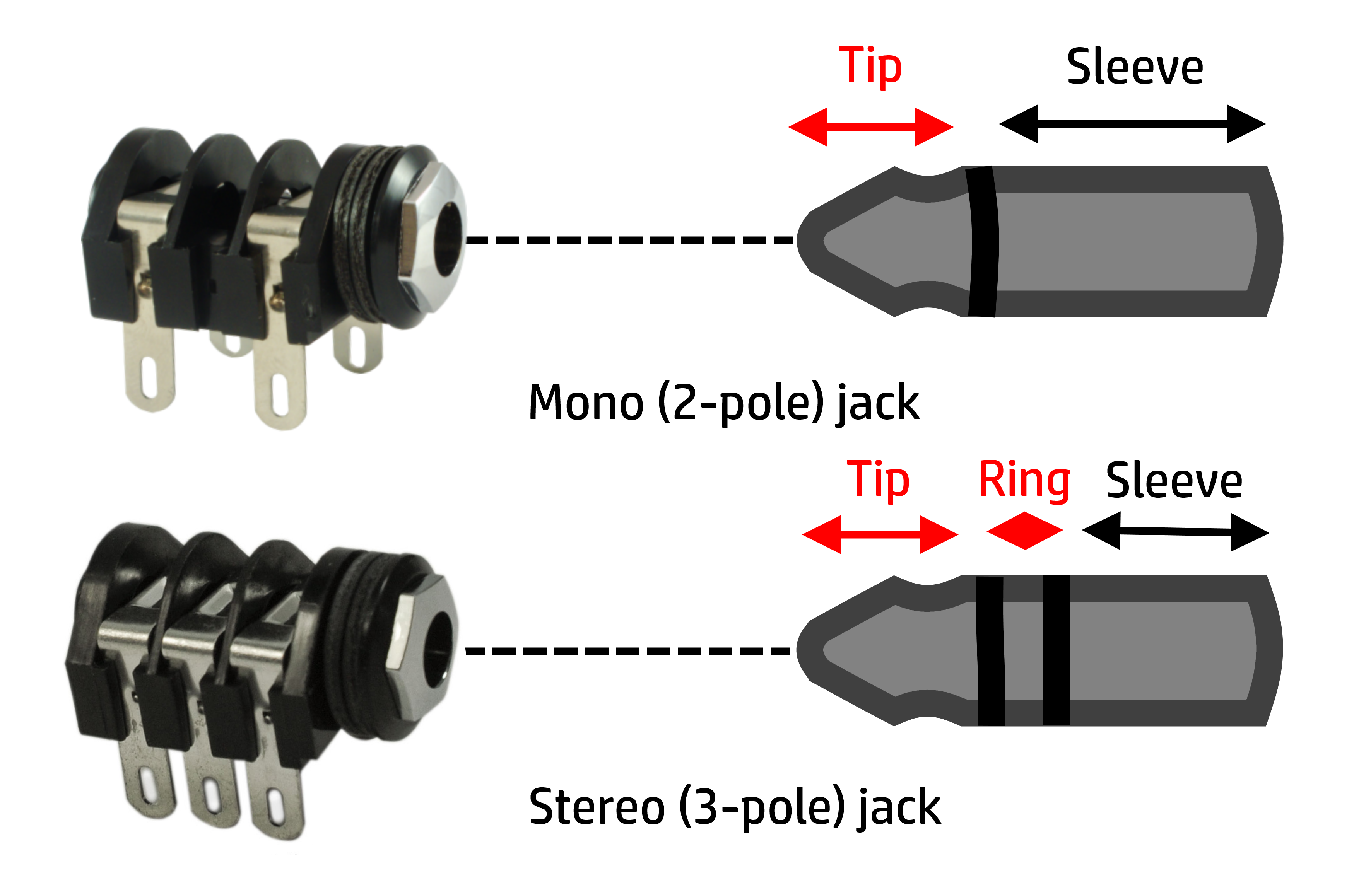 mono and stereo jack plug anatomy