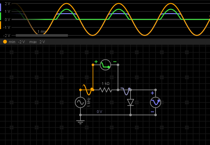 a diode and resistance in series with an AC voltage source